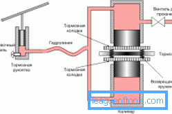 Diagrama unei prese hidraulice pentru 5 tone de cric