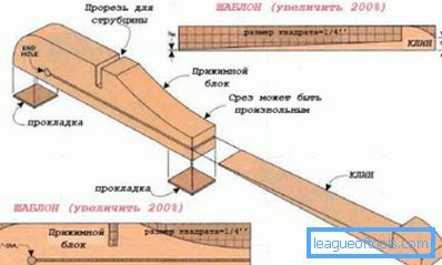 O imagine schematică a unei cleme de lemn